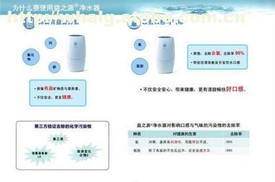 武漢安利益之源凈水器 優質生活與健康飲水的首選