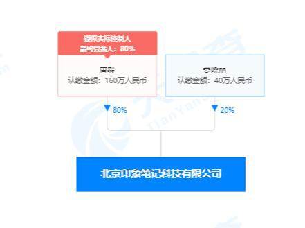 印象筆記沖刺A股 信息咨詢服務(wù)驅(qū)動(dòng)未來(lái)兩到三年上市之路