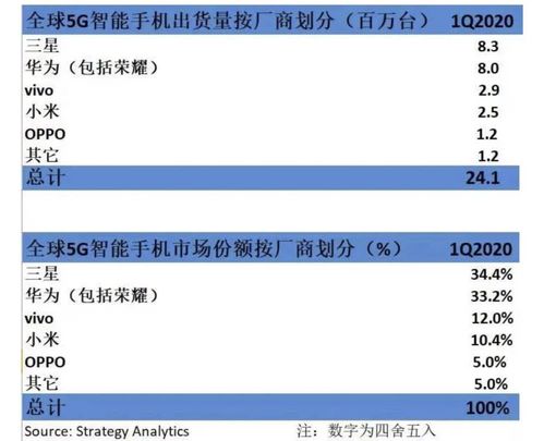 5G輝映創(chuàng)新旗 技術(shù)造就硬實(shí)力，五年創(chuàng)新路，國(guó)產(chǎn)昂首奮進(jìn)